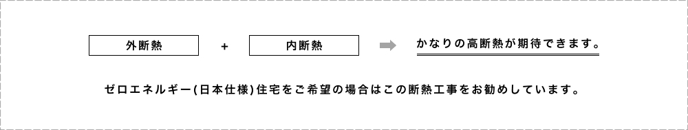 外断熱＋内断熱→かなりの高断熱が期待できます。ゼロエネルギー(日本仕様)住宅をご希望の場合はこの断熱工事をお勧めしています。